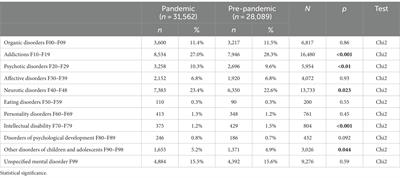Effect of the pandemic on prehospital management of patients with mental and behavioral disorders: a retrospective cohort study